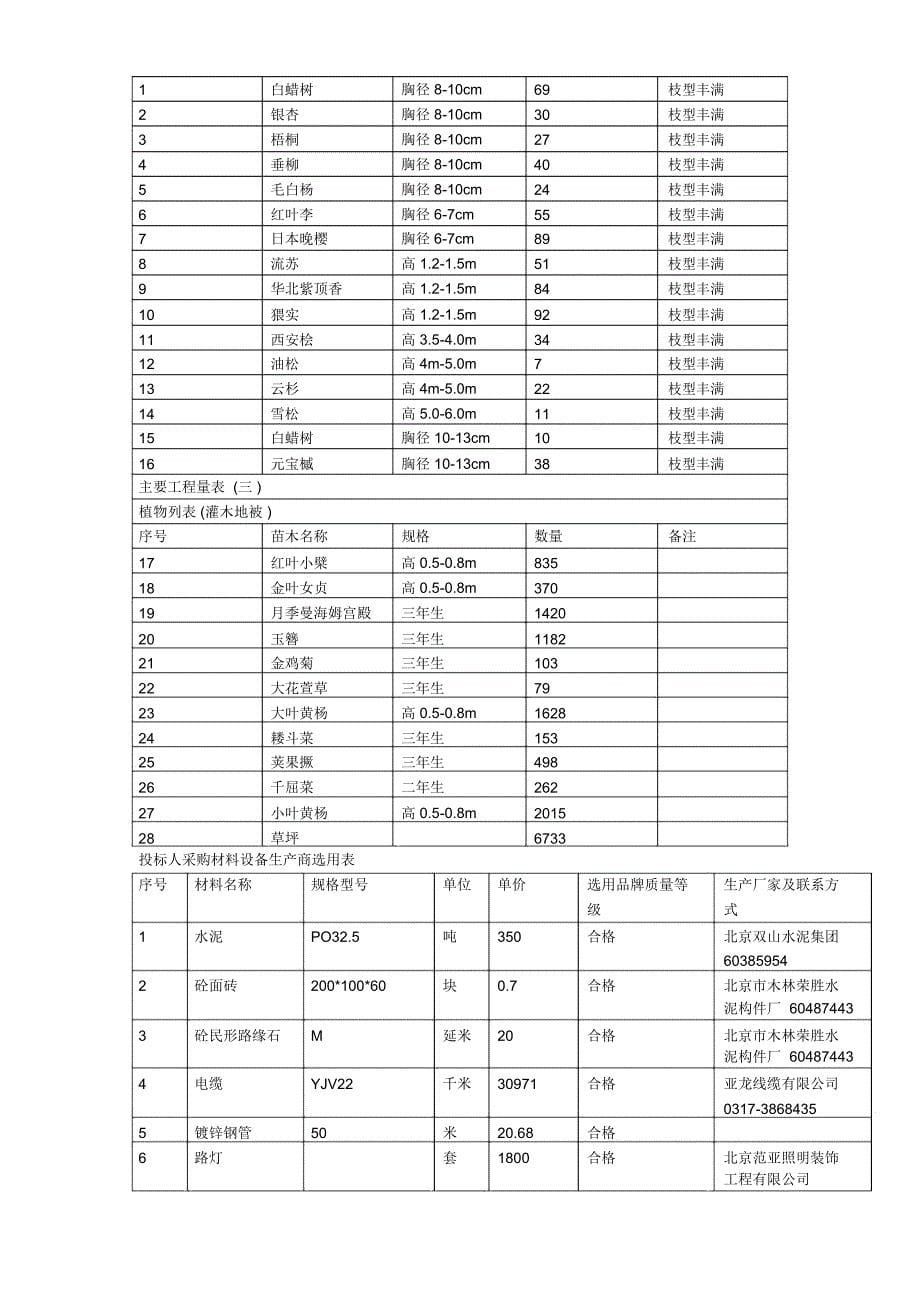 某高级住宅区绿化工程施组--..8_第5页