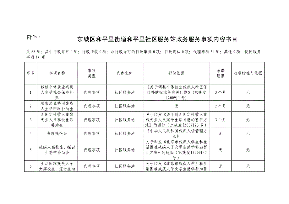 社区服务站政务服务事项内容目录_第1页