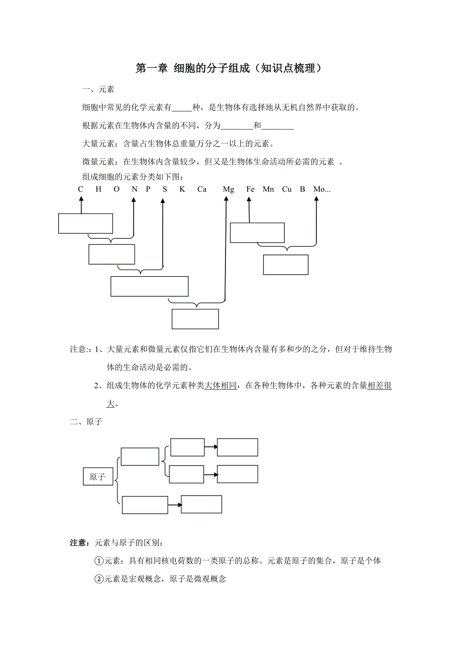 生物必修一第一章细胞的分子组成(知识点梳理)_第1页