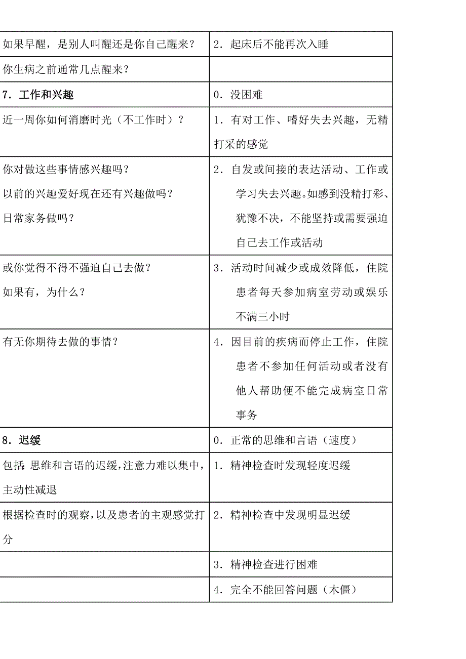 汉密尔顿抑郁量表项评定方法_第3页