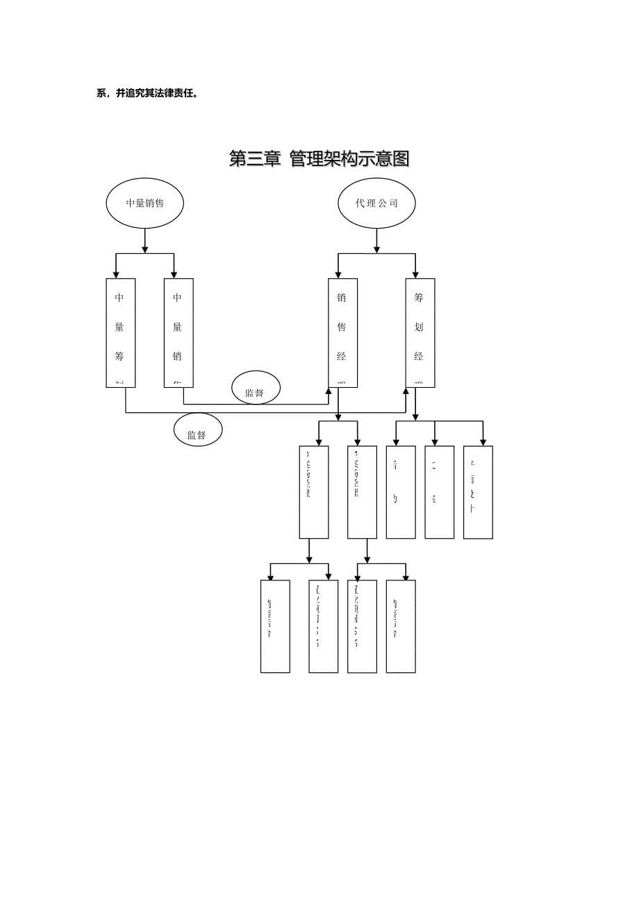 生态城营销中心管理新版制度_第5页