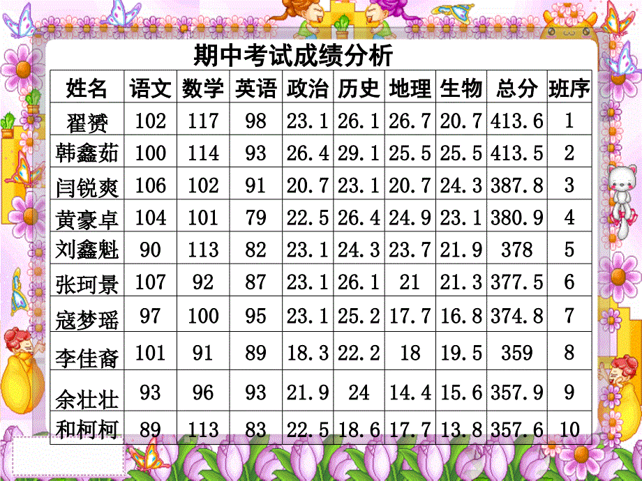 七年级6班家长会_第2页