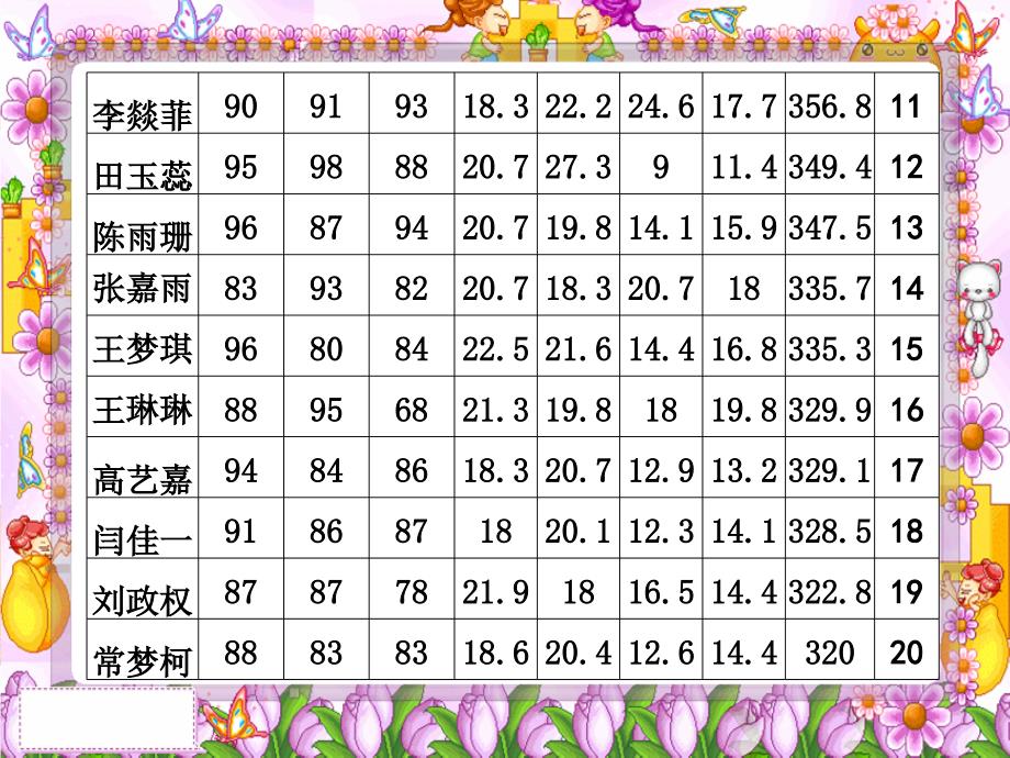 七年级6班家长会_第3页