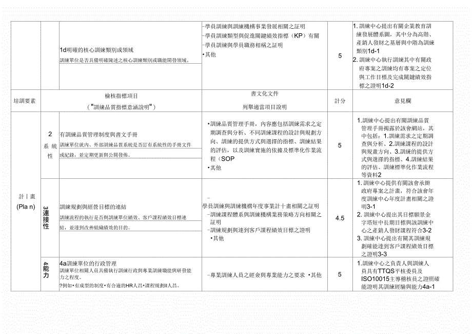 TTQS训练品质计分卡训练机构评核案例分享_第3页