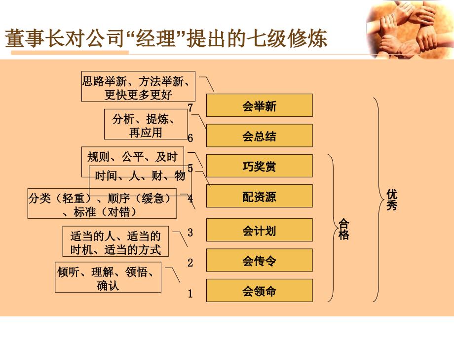 工作跟进与反馈-工作跟催（模板参考）_第2页