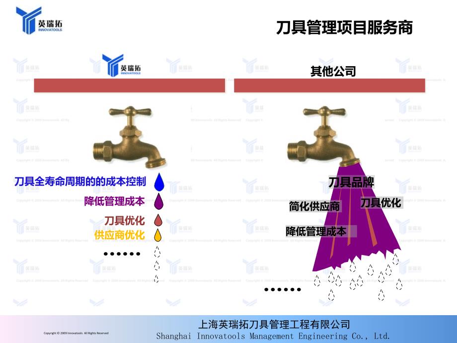 刀具管理规划方案PPT精选_第4页