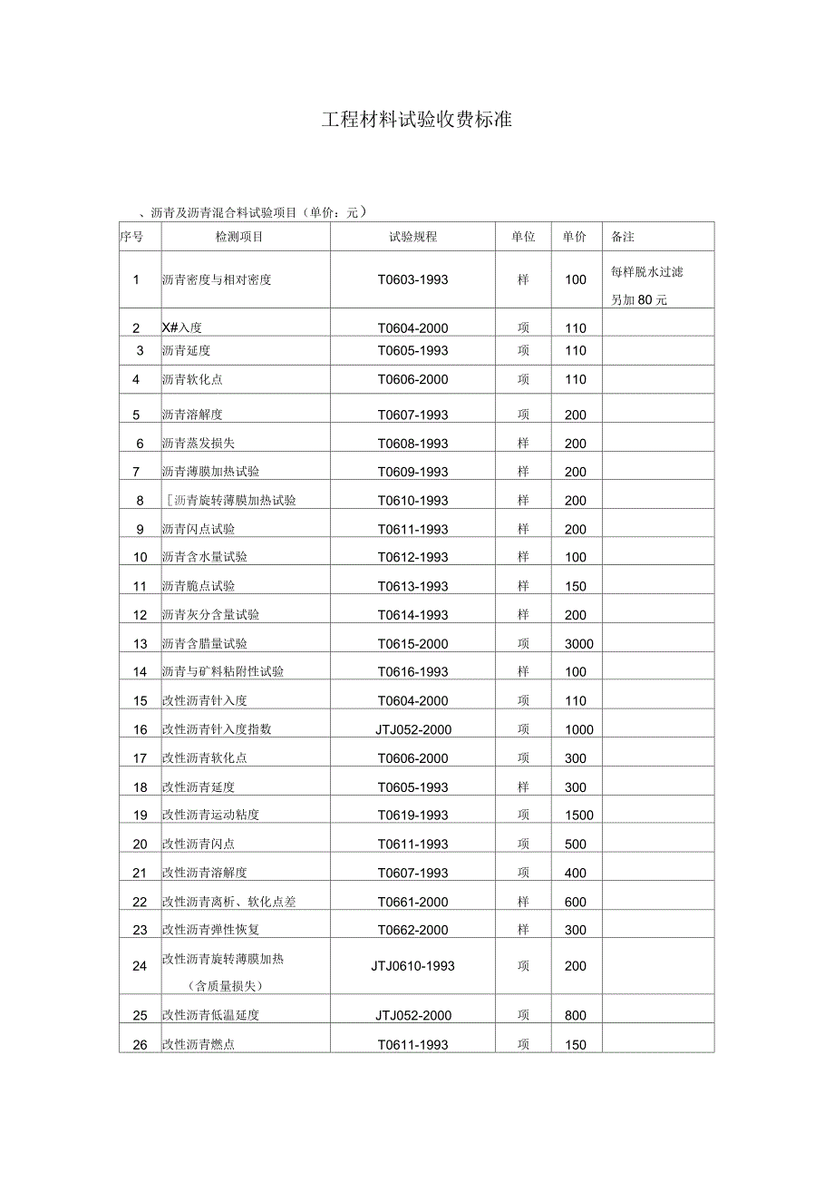 交通工程质量检测和工程材料试验收费标准_第1页