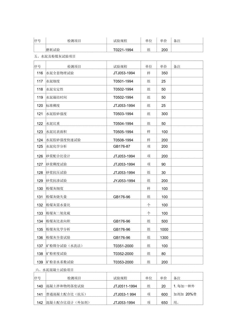 交通工程质量检测和工程材料试验收费标准_第5页