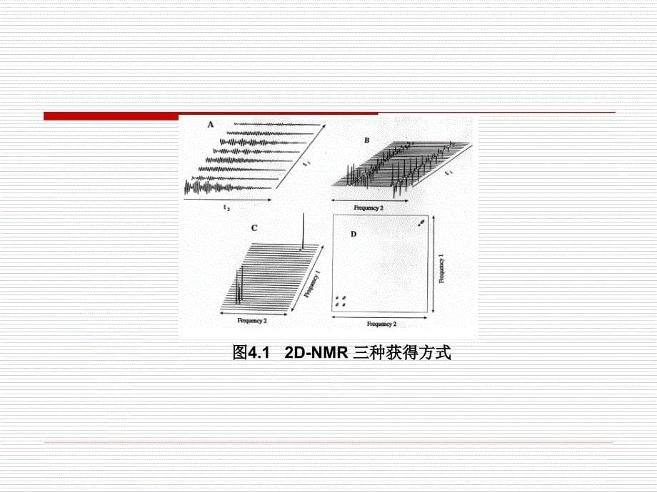 第4章二维核磁共振谱_第5页