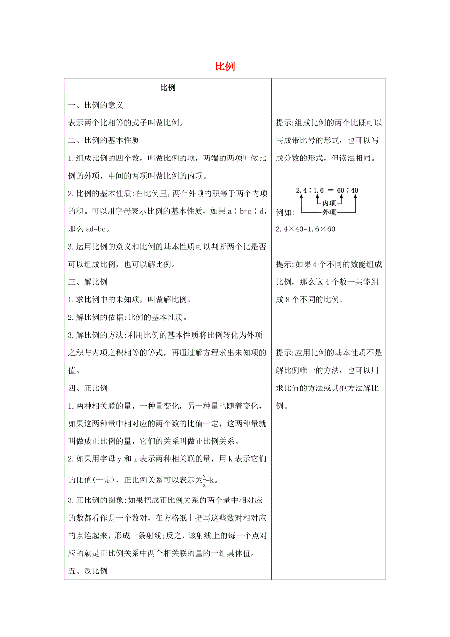 六年级数学下册4比例知识清单素材新人教版_第1页