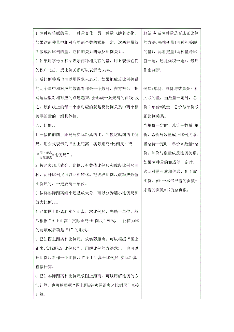 六年级数学下册4比例知识清单素材新人教版_第2页