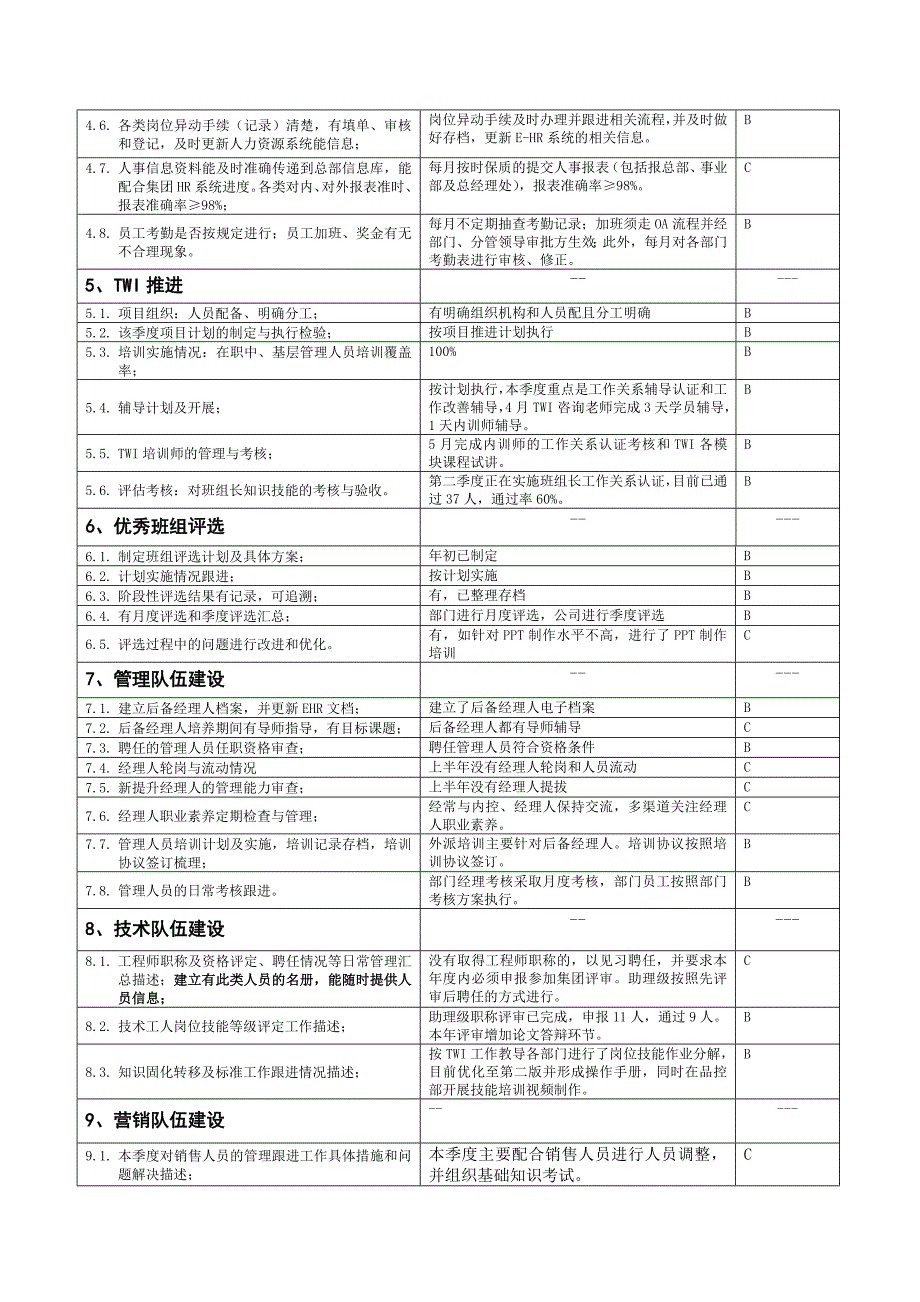 人力资源自检表_第3页