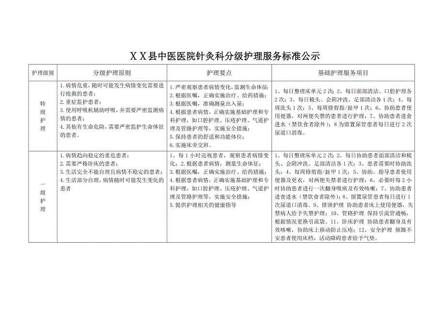 医院分级护理标准汇编_第1页