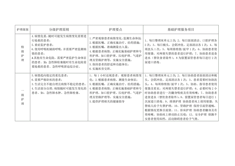 医院分级护理标准汇编_第4页