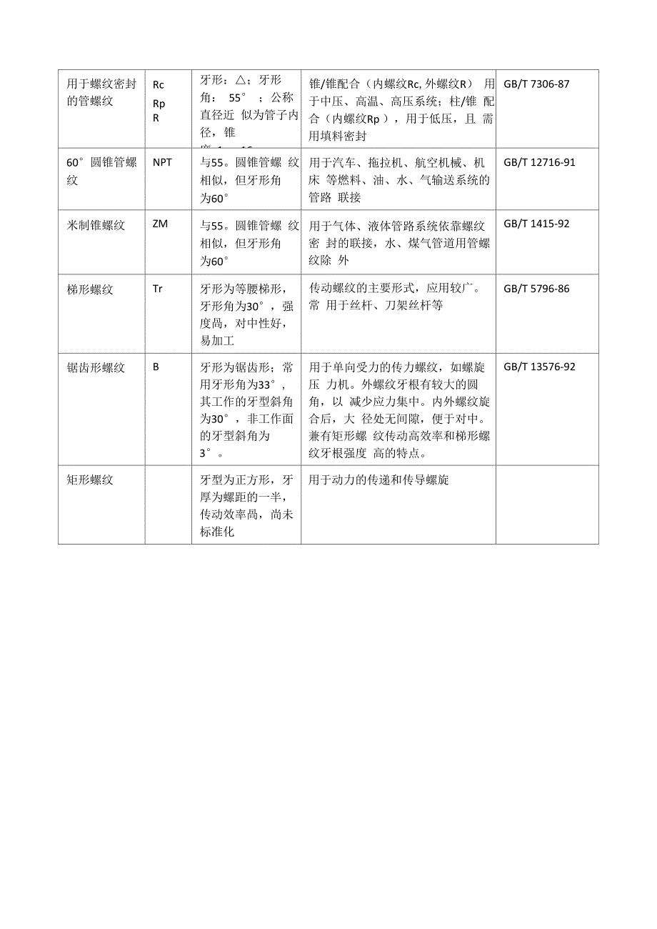 螺纹知识总结_第3页