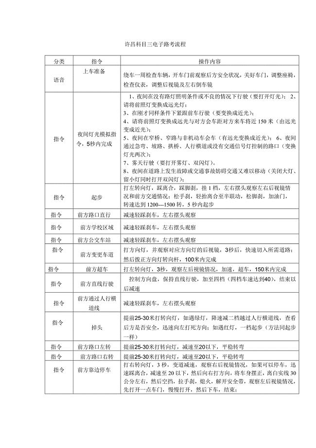 许昌科目三电子路考流程