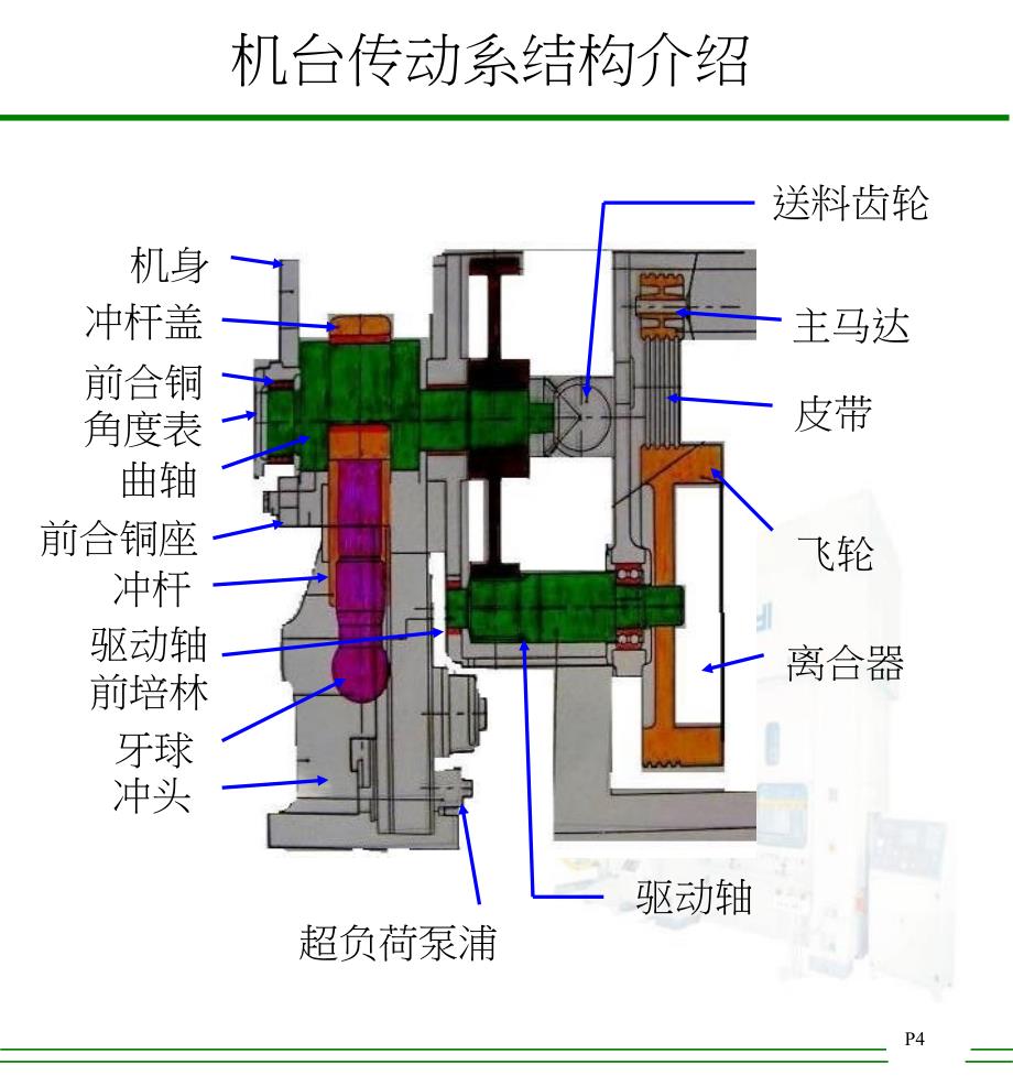 M机械冲床培训教材进阶级_第4页