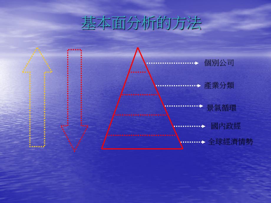 股市基本面分析_第4页