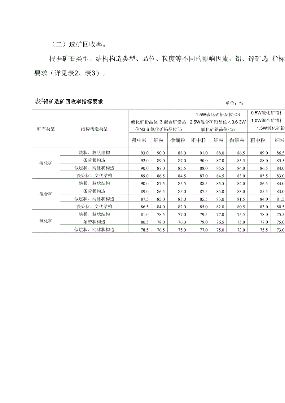 铅矿产资源合理开发利用三率最低指标要求_第3页