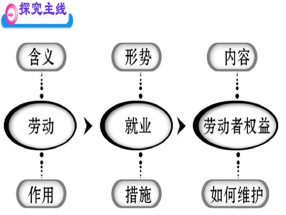 高中政治新时代的劳动者1新人教版必修_第2页