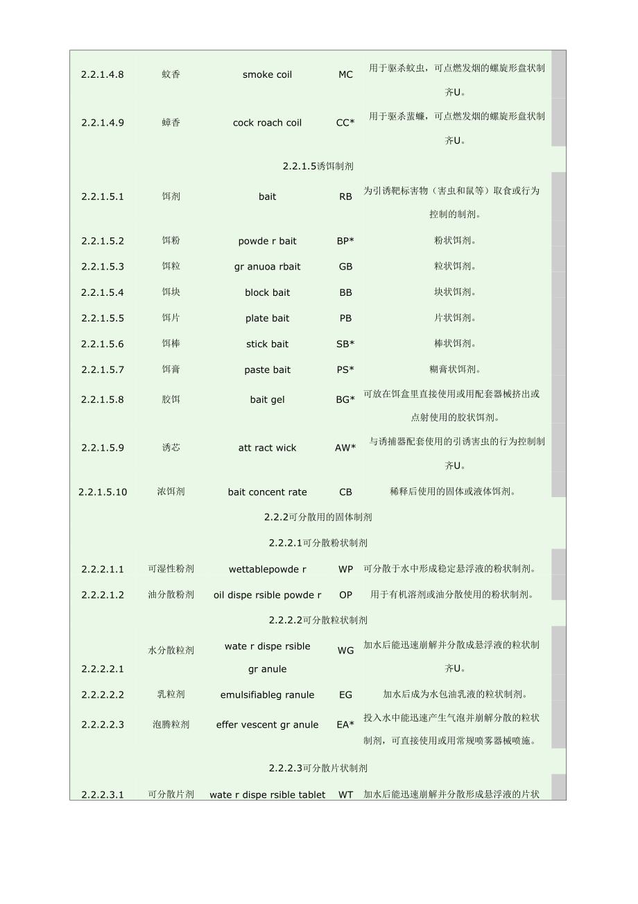 农药剂型英文缩写_第4页