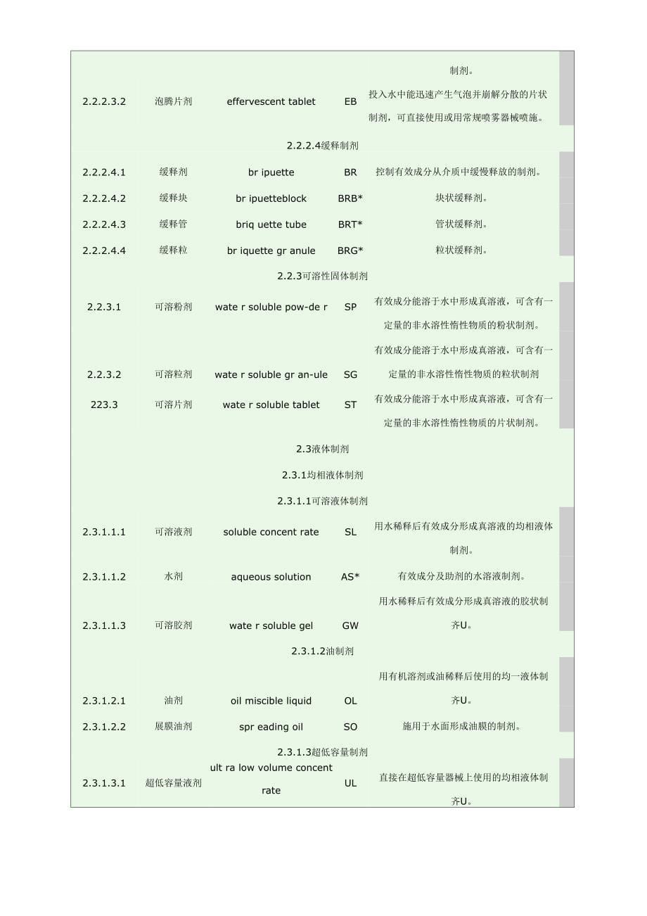 农药剂型英文缩写_第5页