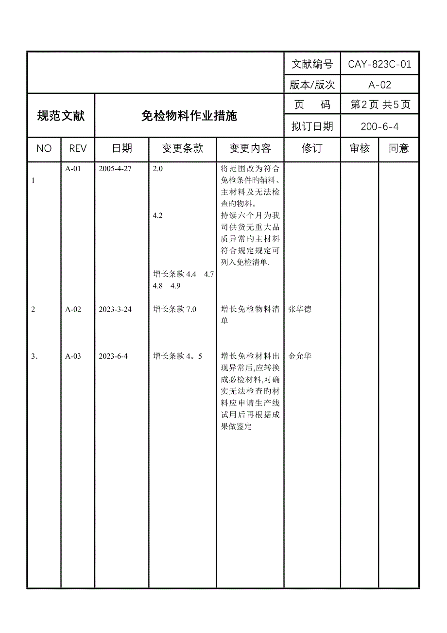 免检物料管控流程.doc_第2页