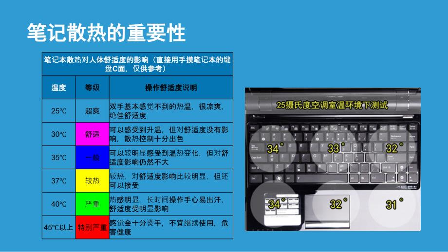 笔记本散热原理及改造z课件_第4页