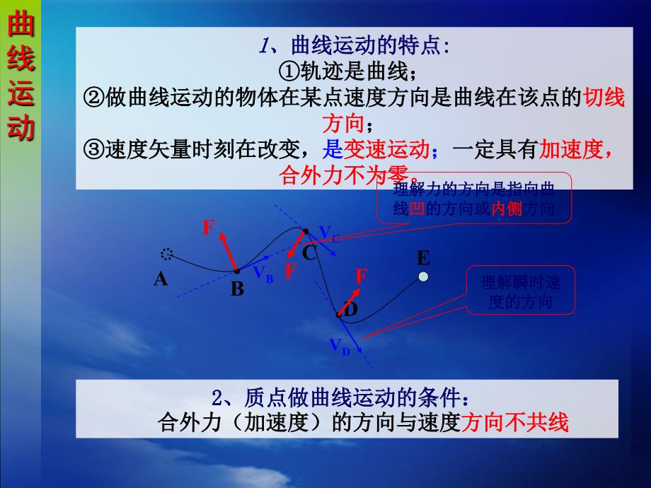 抛体运动知识点总结_第3页