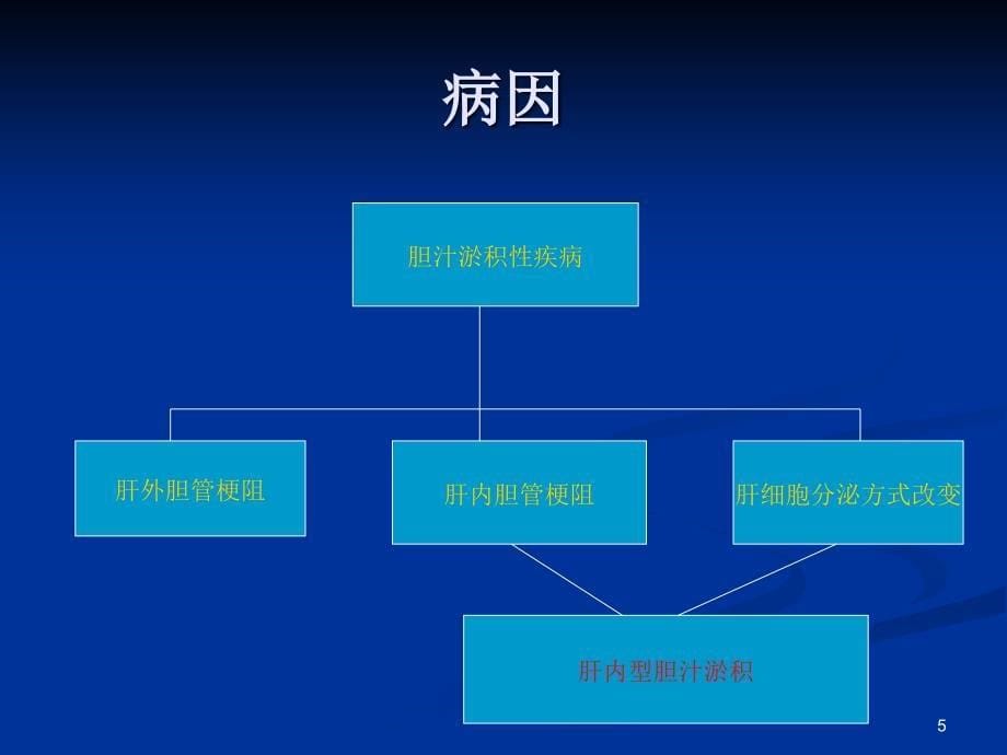 胆汁淤积性疾病ppt课件_第5页