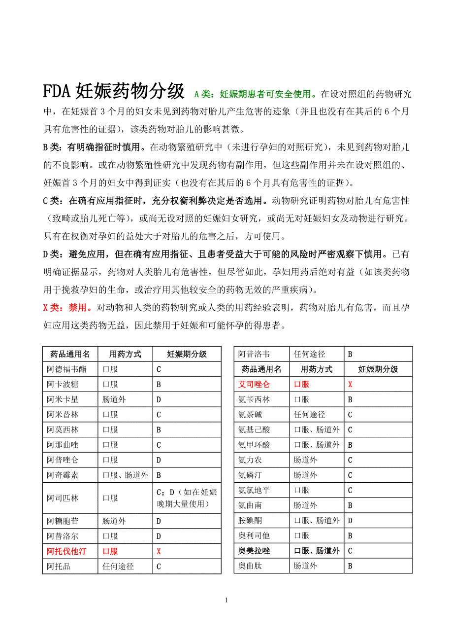 FDA妊娠药物分级_第1页