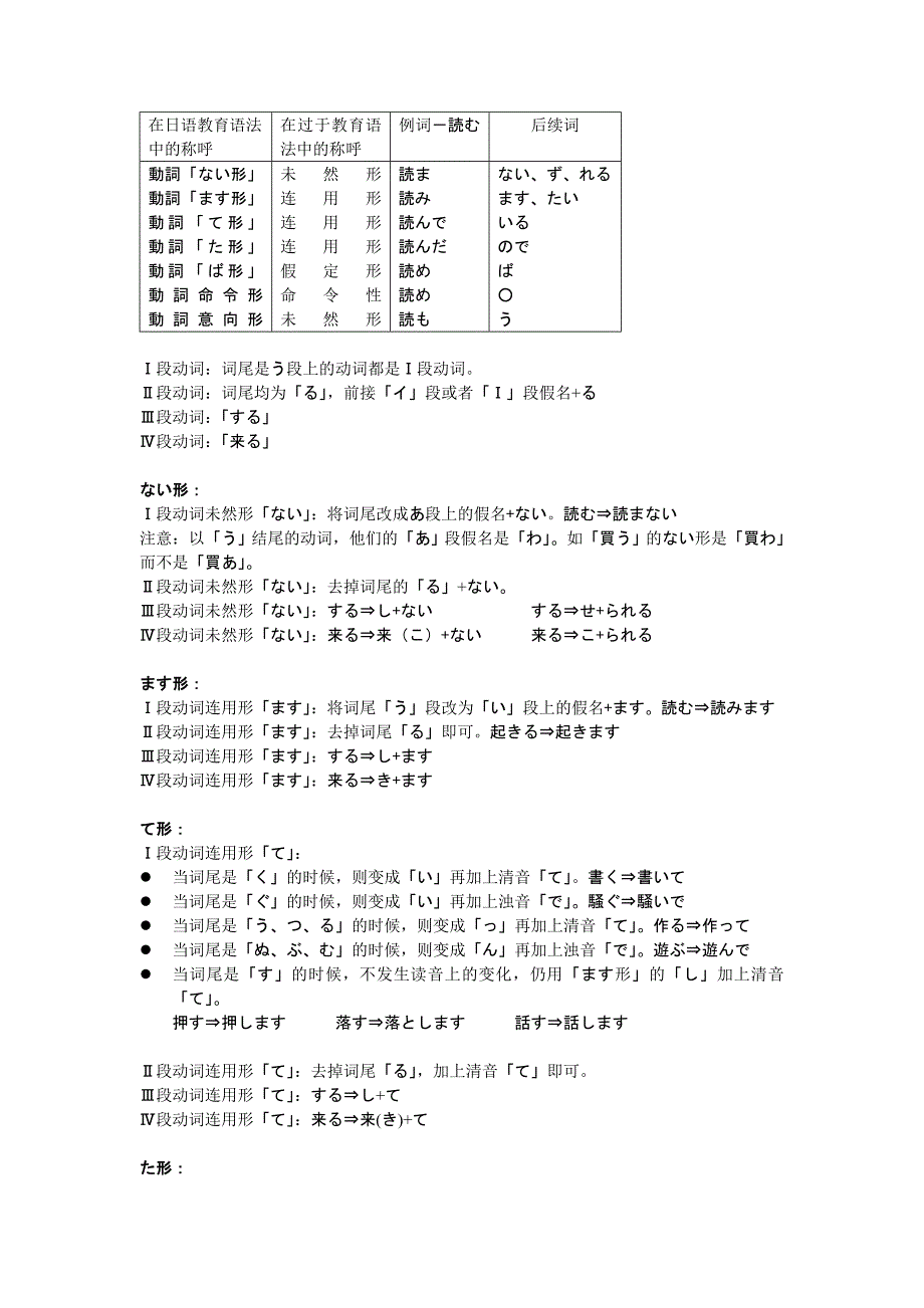 日语动词文体和活用_第1页