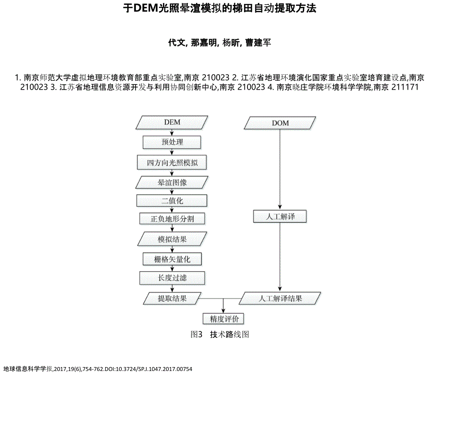 于DEM光照晕渲模拟的梯田自动提取方法_第1页