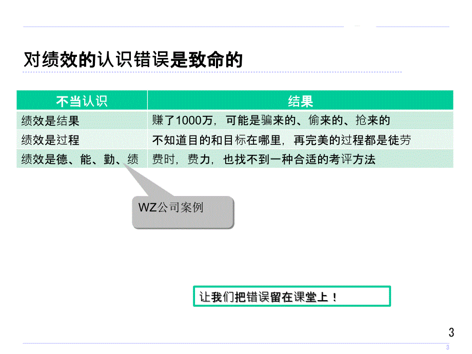 目标管理与绩效考核PPT68页_第3页