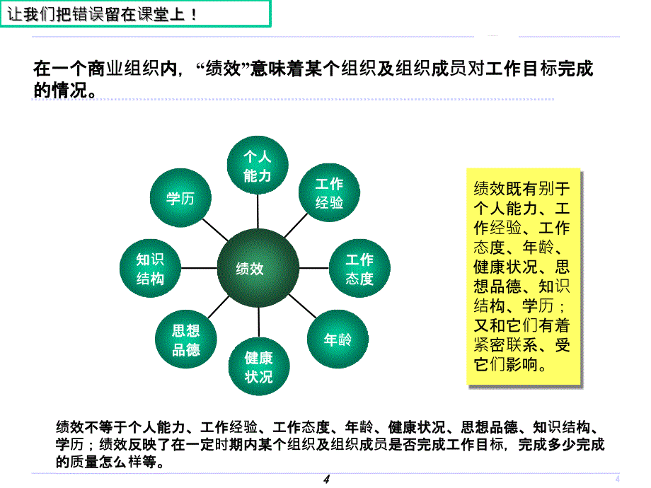 目标管理与绩效考核PPT68页_第4页