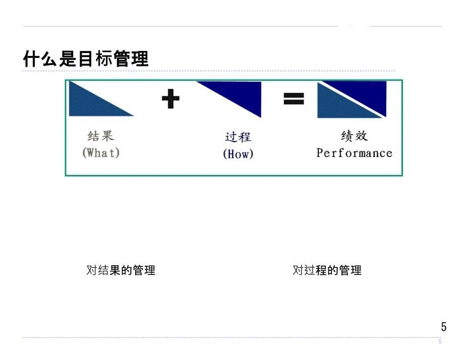 目标管理与绩效考核PPT68页_第5页