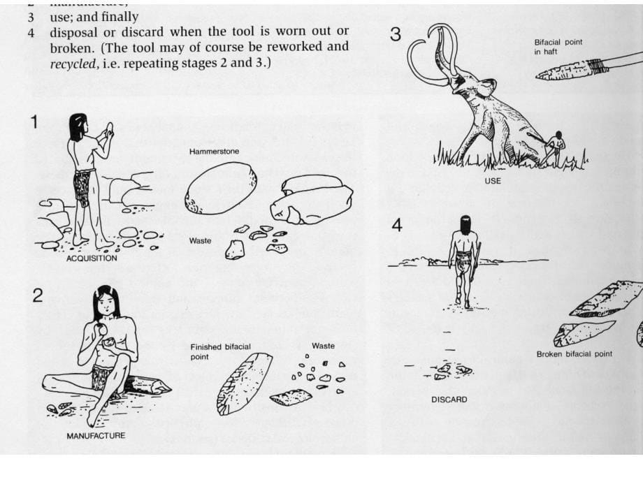 旧石器时代考古：1.4 旧石器制作、使用与分类_第5页