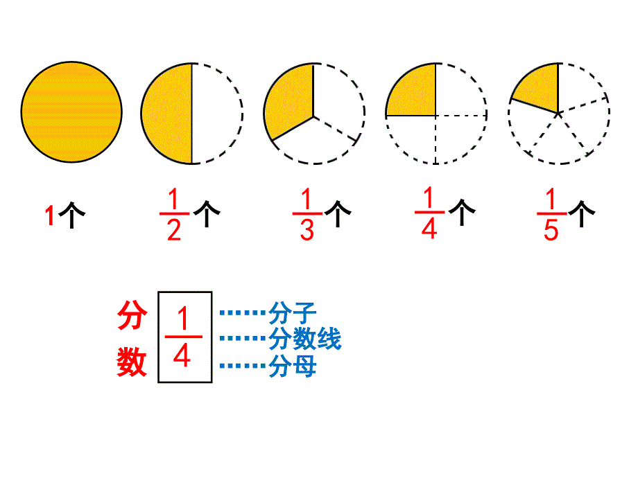 （定）朱国荣——分数的初步认识（2015103）_第4页