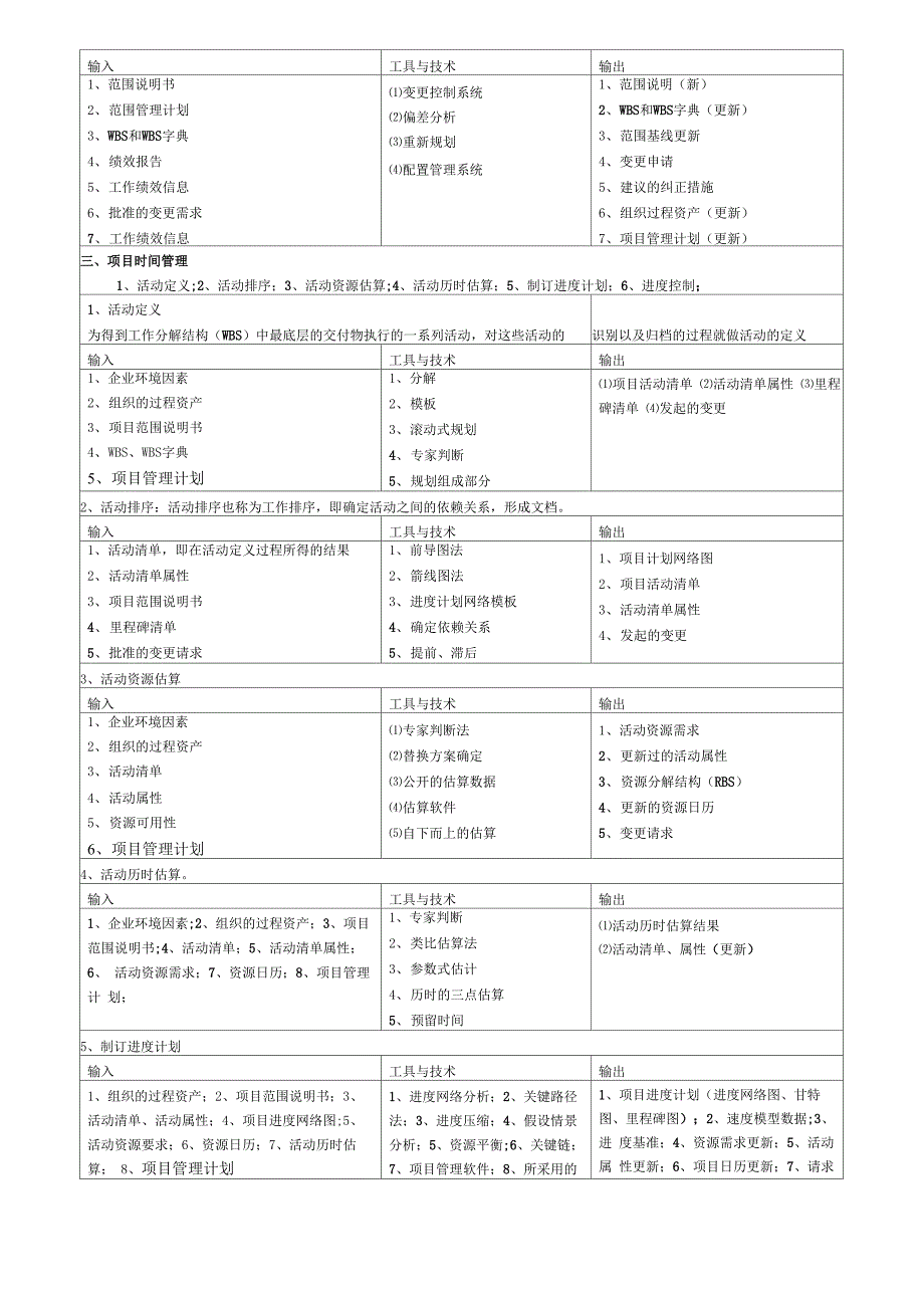 中级软考系统集成项目管理工程师项目九大知识必考点_第3页