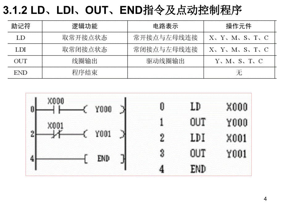 三菱PLC基本指令的应用文档资料_第4页