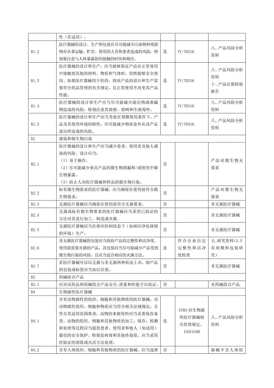 医疗器械安全有效基本要求清单_第2页