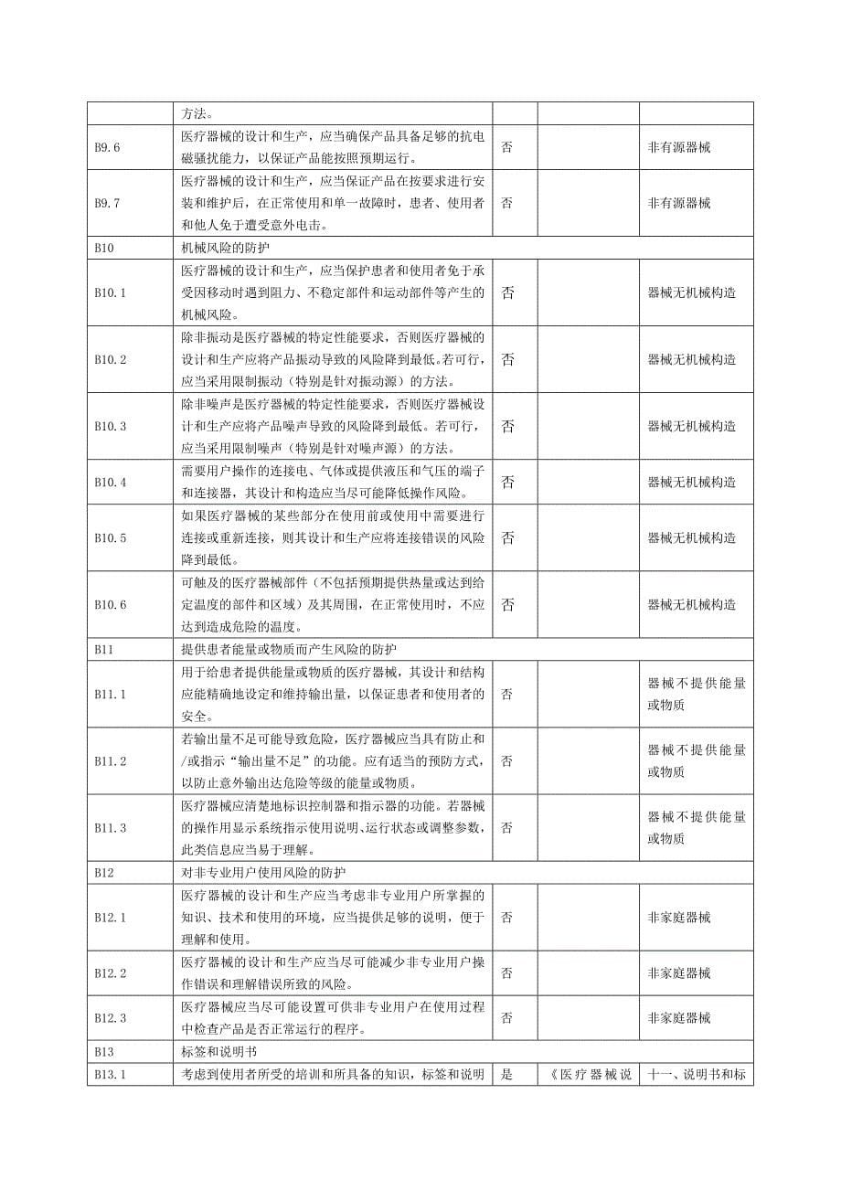 医疗器械安全有效基本要求清单_第5页