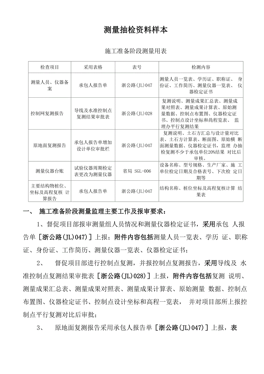 公路工程测量监理抽检统一用表资料_第1页