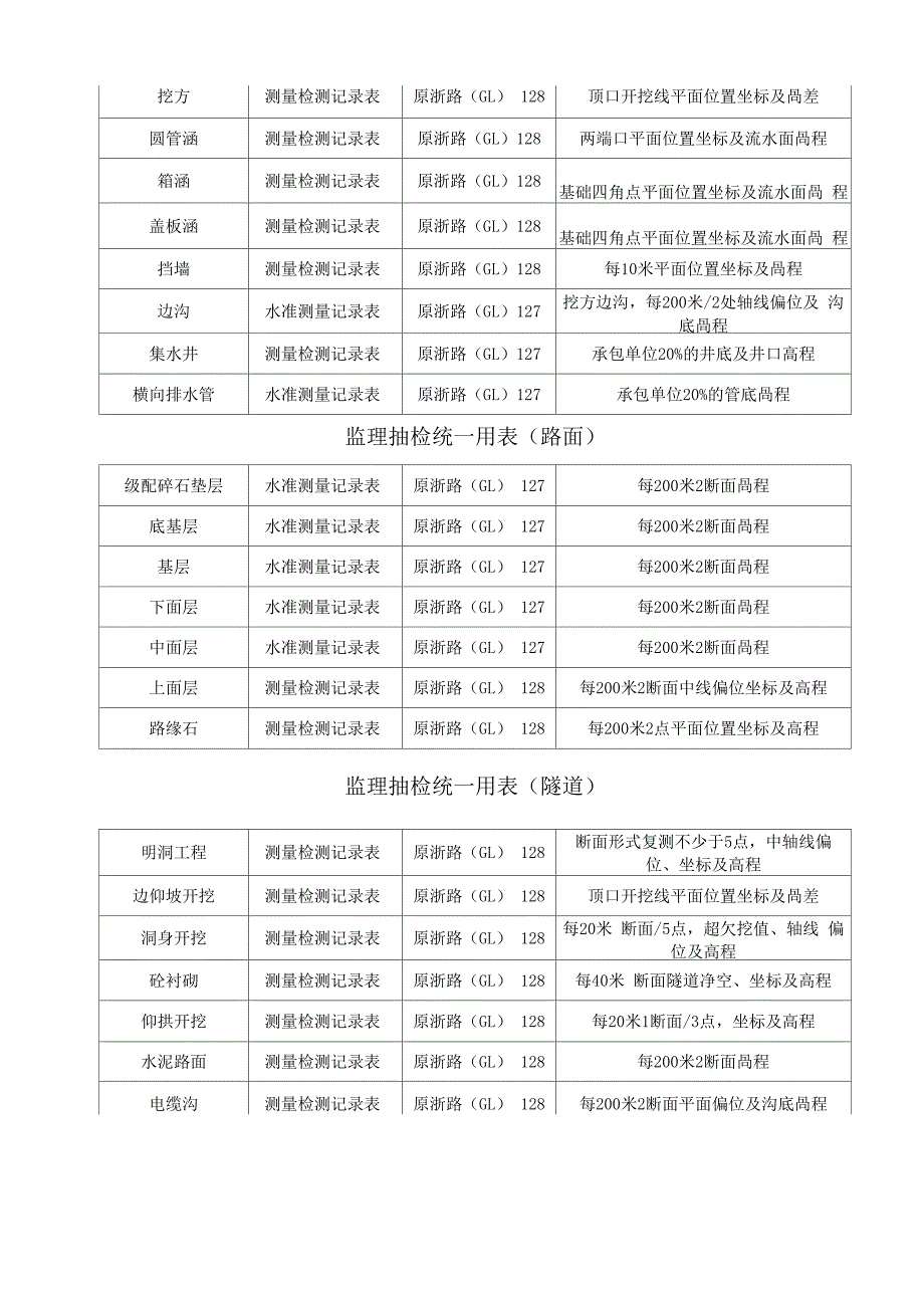 公路工程测量监理抽检统一用表资料_第3页