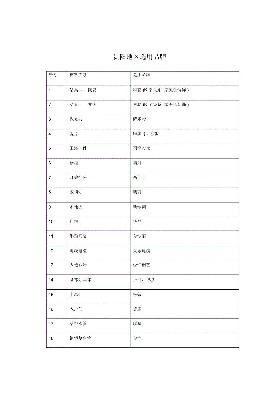 项目装修标准_第1页