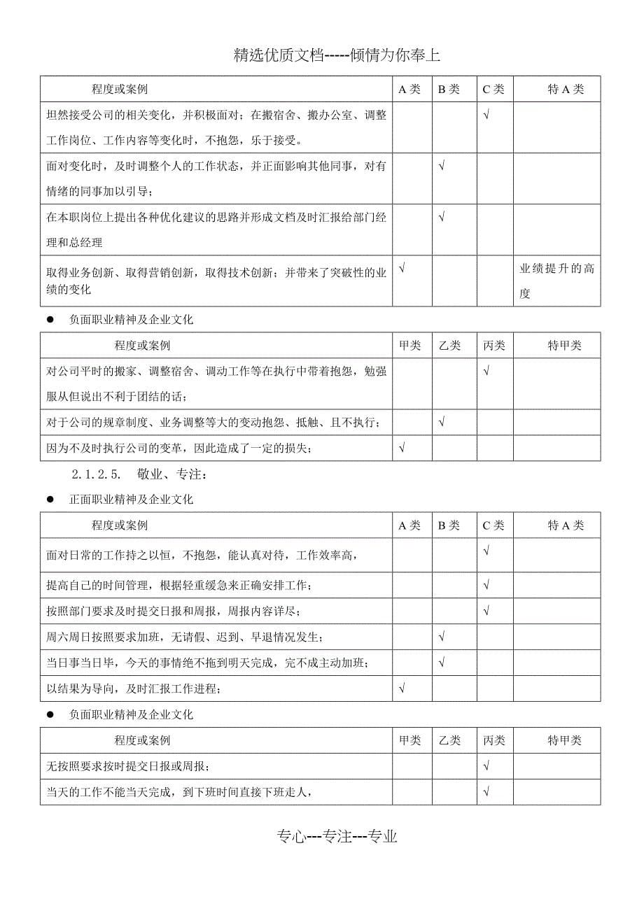 员工职业精神及企业文化考核管理办法_第5页