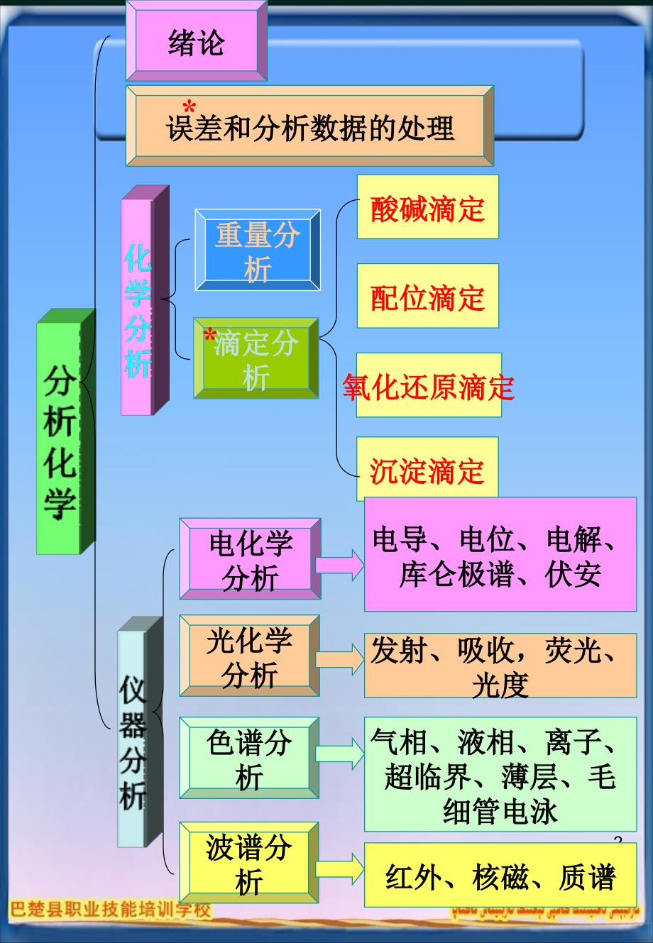 电子教案(hejing).ppt_第3页