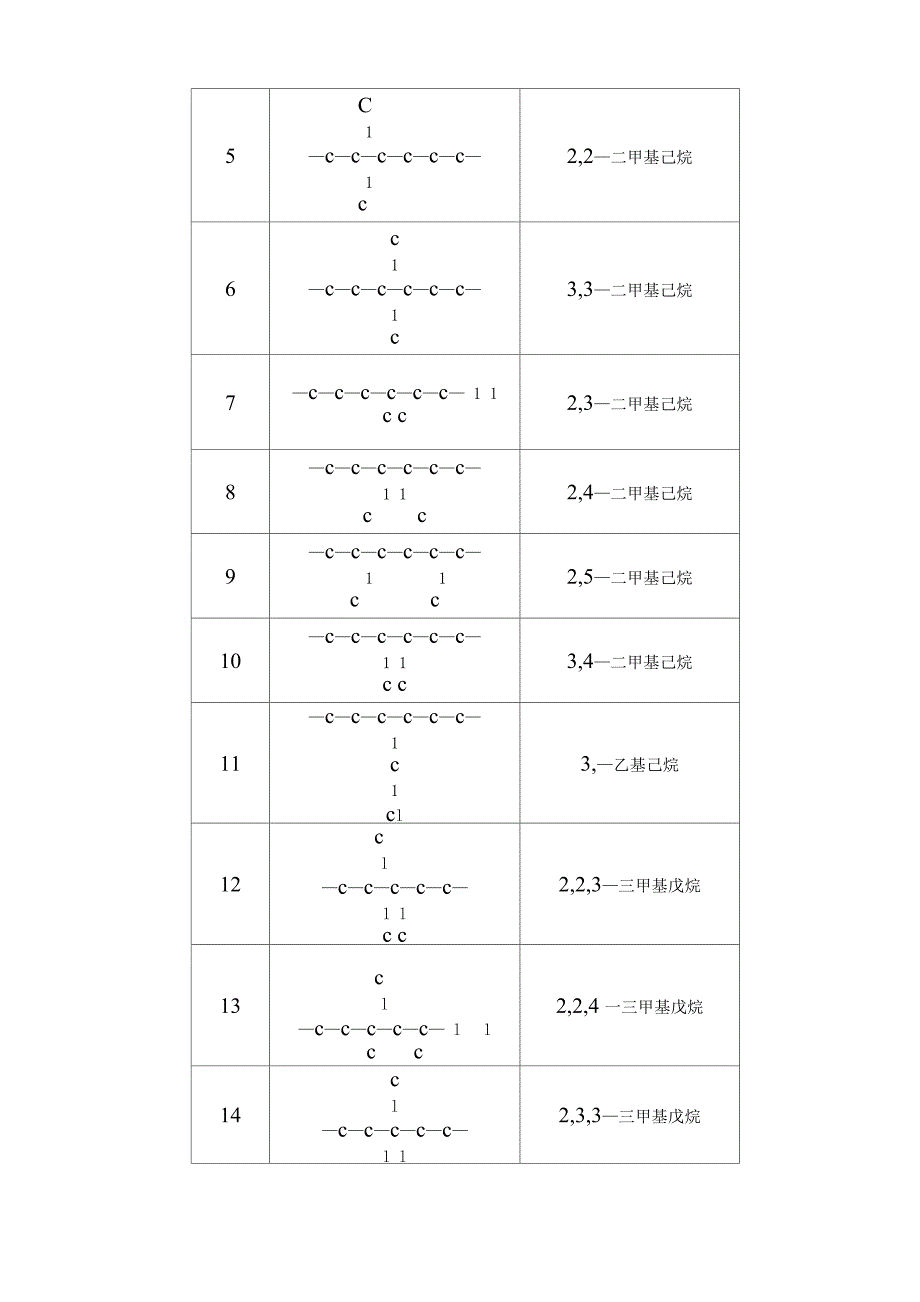 学案烷烃同分异构体的书写与判断_第5页