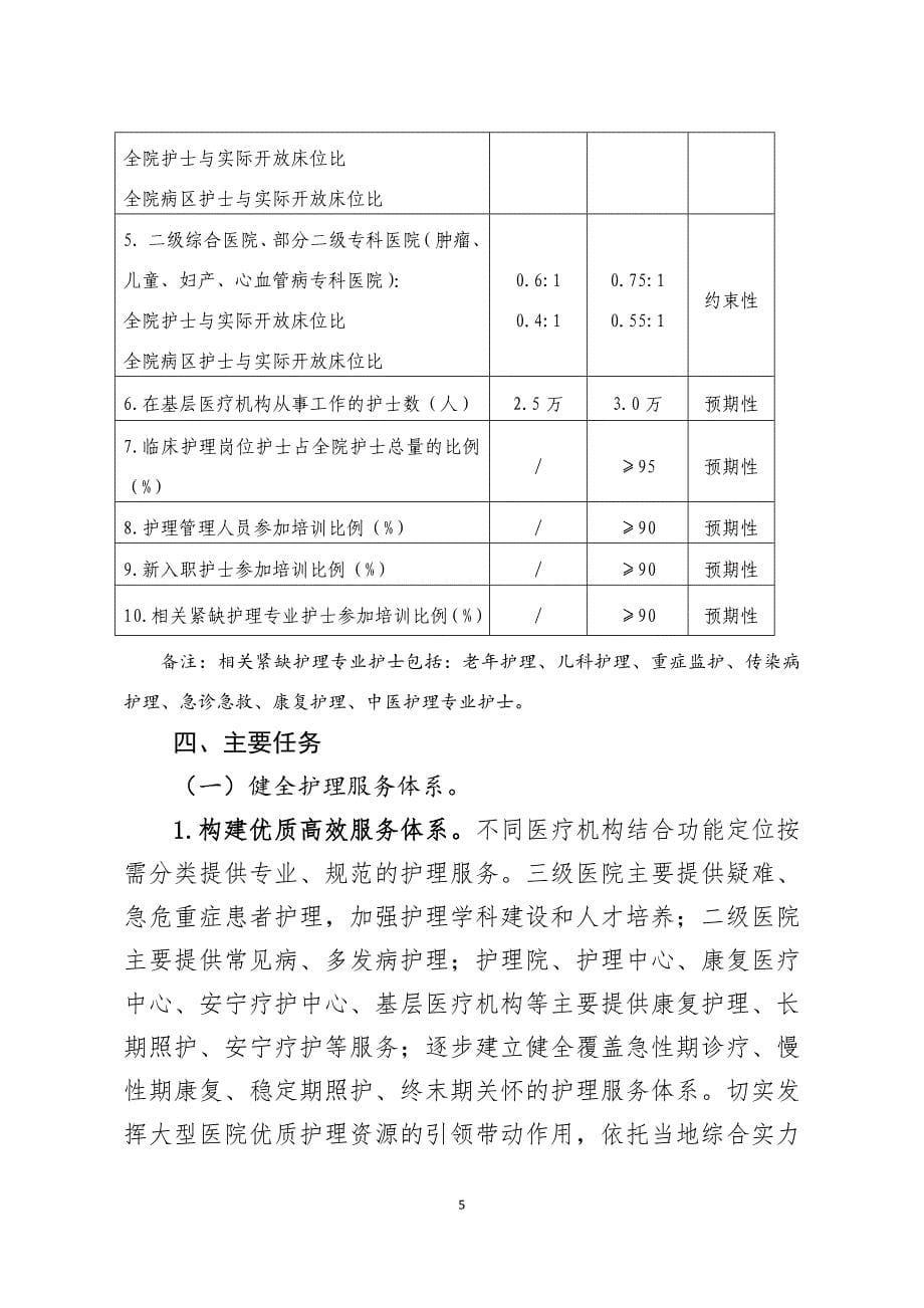 江西省护理事业发展规划（2021-2025年）.doc_第5页