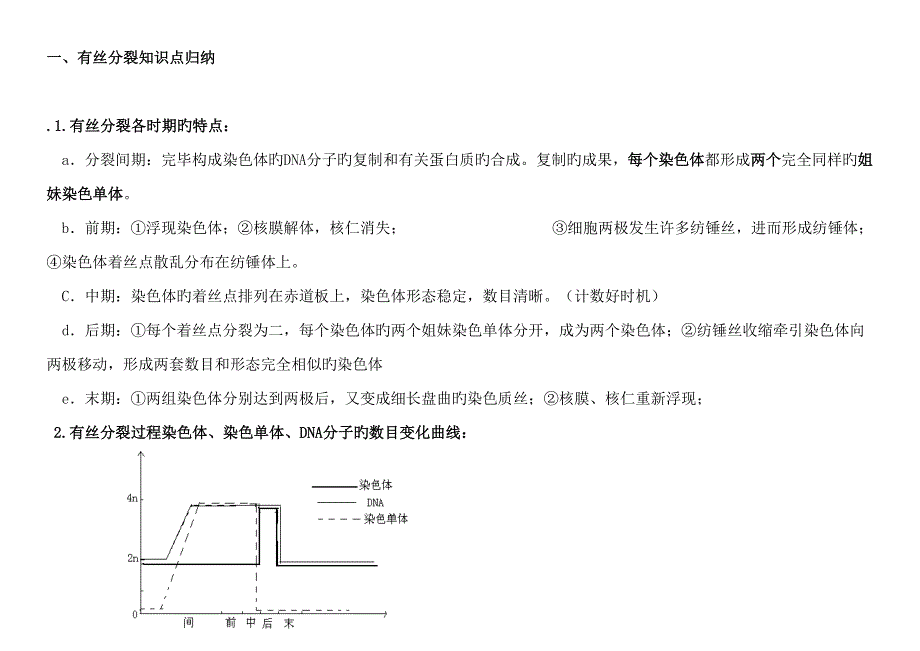 2022有丝分裂和减数分裂知识点及图形及曲线绘制归纳_第1页